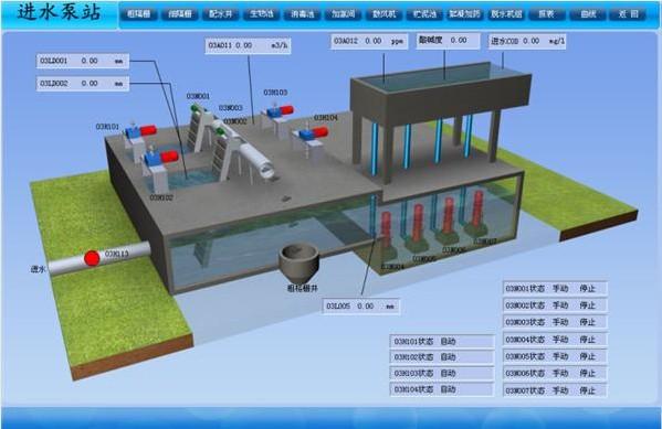 污水厂集中控制系统