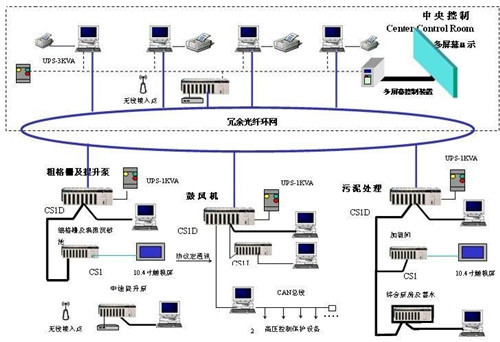 环保自控系统